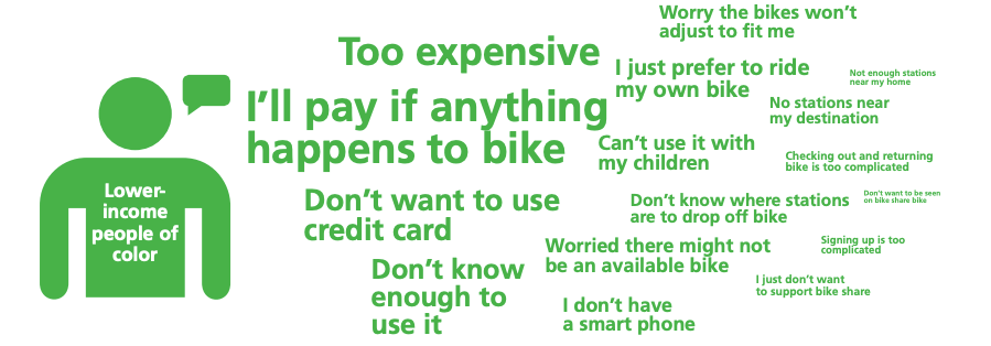 Too expensive, i'll pay if anything happens to bike, don't want to use credit card, don't know about the system