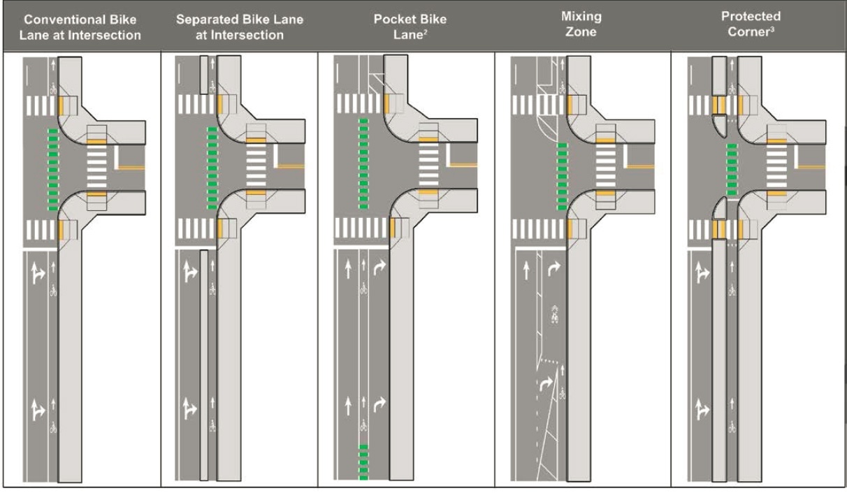 Intersections