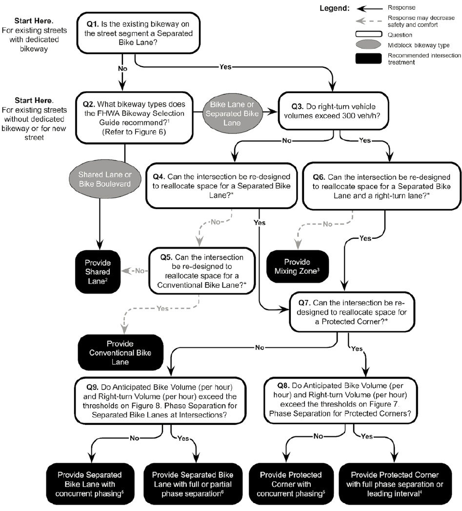 Flow chart of the decision tool. The text-based version of this can be found in the linked final report.