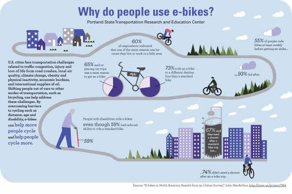 ebikes_OTREC_0.jpg