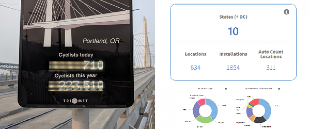 The New BikePed Portal Dashboard: A National Non-Motorized Count Data Archive